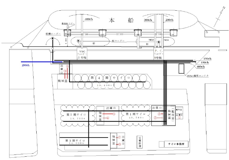 施設配置