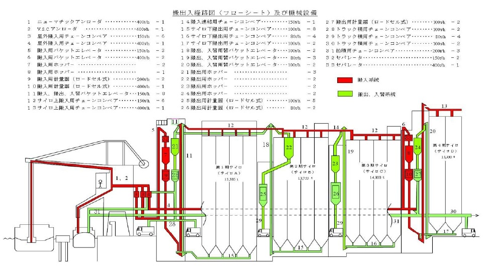 搬出入経路図